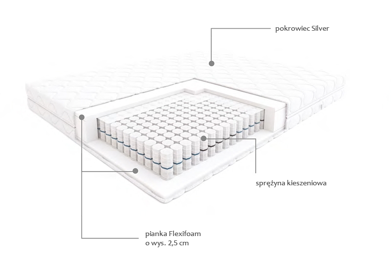 Pružinová matrace Hilding Step  Matrace sprezynowy Hilding Family Step