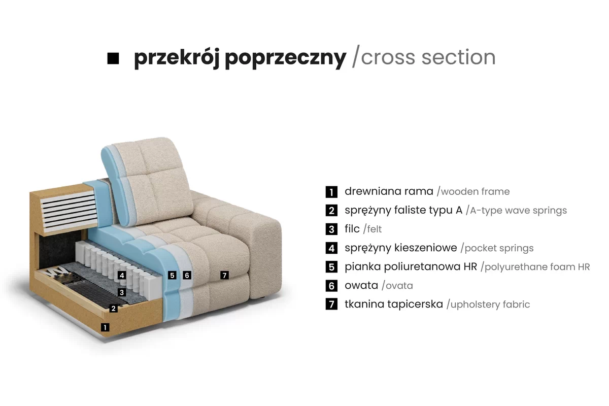 MAGNELIO PRESTIGE Pohovka III bok C / BL-C+3SE+BP-C MAGNELIO PRESTIGE Pohovka III bok C / BL-C+3SE+BP-C